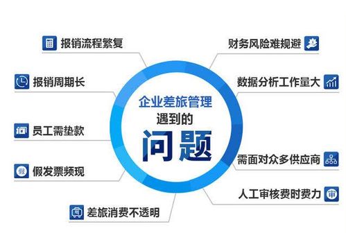 如何通過(guò)機(jī)票月結(jié)服務(wù)，助力企業(yè)節(jié)省30%差旅成本