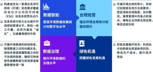 內(nèi)外兼修，以披露促治理 強(qiáng)化上市企業(yè)污染防治與生態(tài)系統(tǒng)保護(hù)